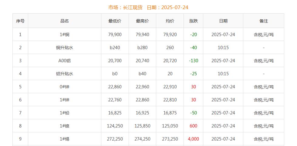 銅價(jià)截圖