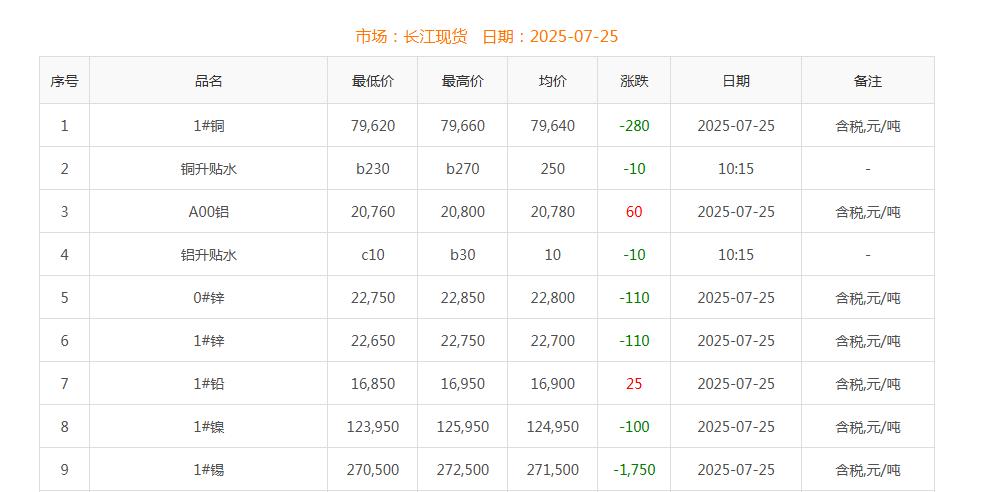 銅價(jià)截圖